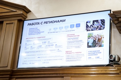 Реализация молодежной политики